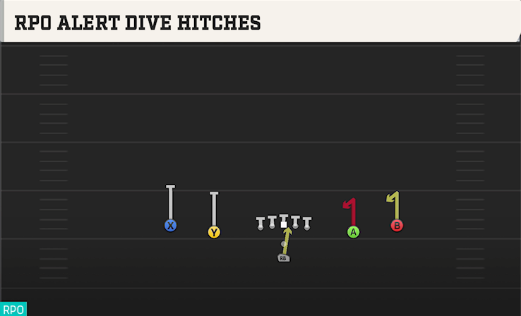 RPO ALERT DIVE HITCHES play diagram College Football 27