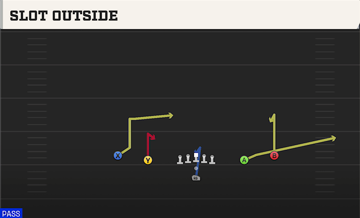 SLOT OUTSIDE play diagram College Football 27