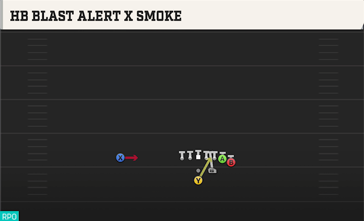 HB BLAST ALERT X SMOKE play diagram College Football 27