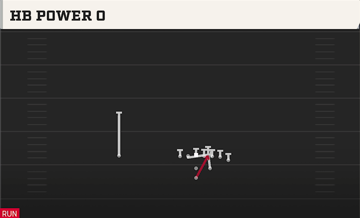 HB POWER O play diagram College Football 27