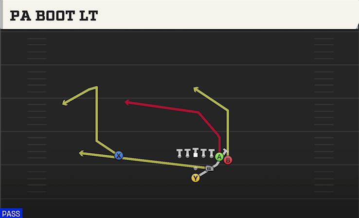 PA BOOT LT play diagram College Football 27