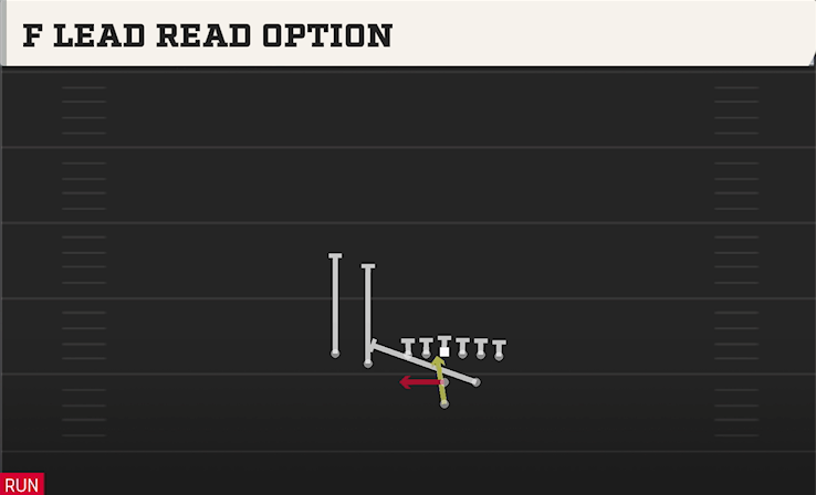 F LEAD READ OPTION play diagram College Football 27