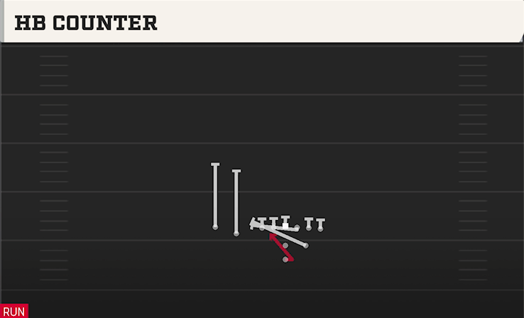 HB COUNTER play diagram College Football 27