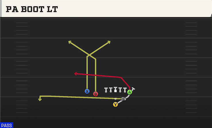 PA BOOT LT play diagram College Football 27