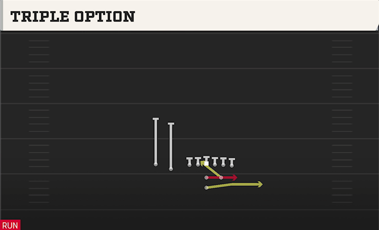 TRIPLE OPTION play diagram College Football 27