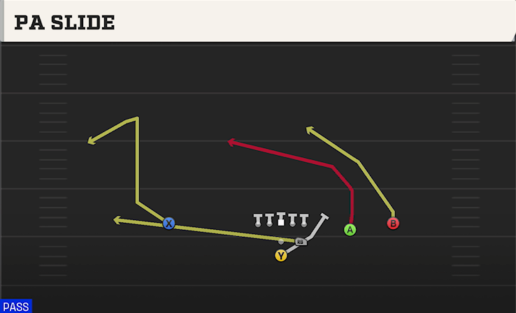 PA SLIDE play diagram College Football 27