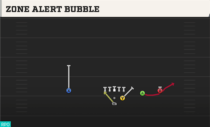ZONE ALERT BUBBLE play diagram College Football 27