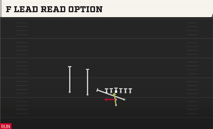 F LEAD READ OPTION play diagram College Football 27