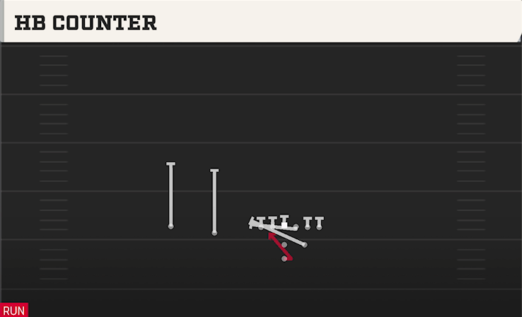 HB COUNTER play diagram College Football 27