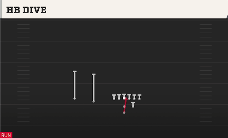 HB DIVE play diagram College Football 27
