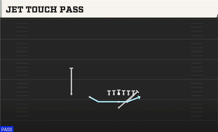 JET TOUCH PASS play diagram College Football 27