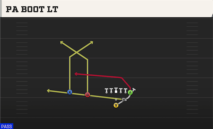 PA BOOT LT play diagram College Football 27