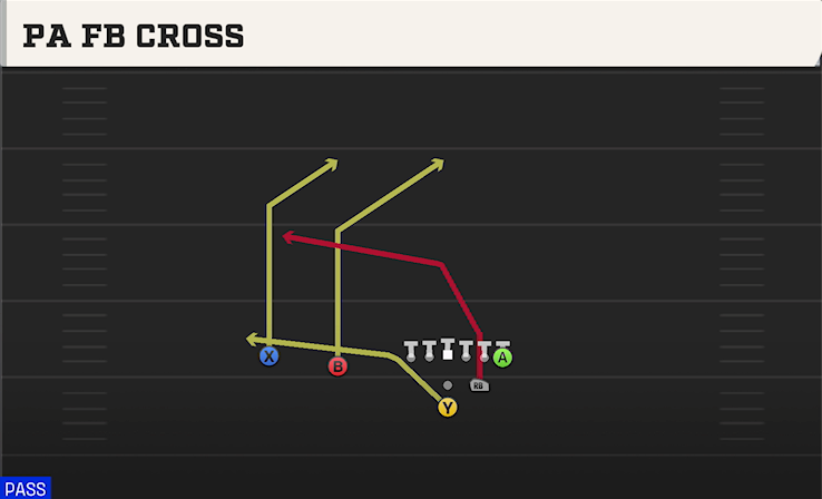 PA FB CROSS play diagram College Football 27