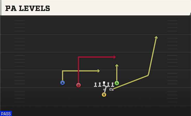 PA LEVELS play diagram College Football 27