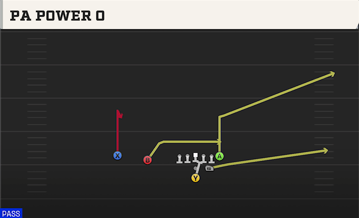 PA POWER O play diagram College Football 27