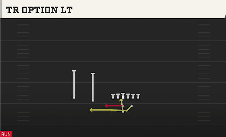 TR OPTION LT play diagram College Football 27