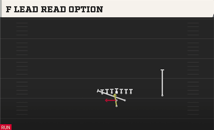 F LEAD READ OPTION play diagram College Football 27