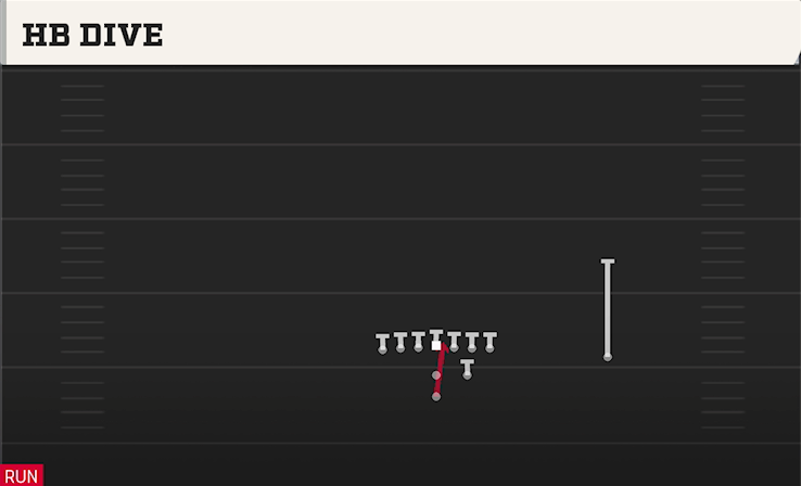 HB DIVE play diagram College Football 27