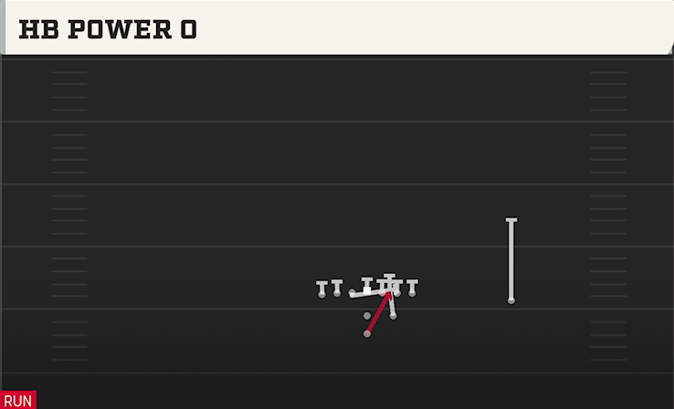 HB POWER O play diagram College Football 27