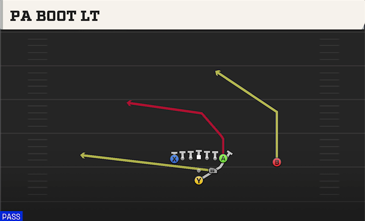 PA BOOT LT play diagram College Football 27