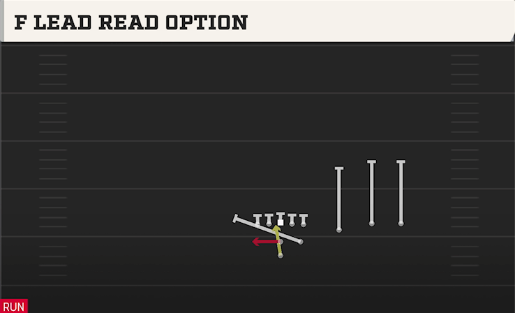 F LEAD READ OPTION play diagram College Football 27
