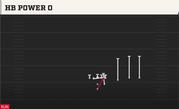 HB POWER O play diagram College Football 27