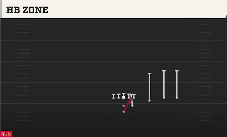 HB ZONE play diagram College Football 27