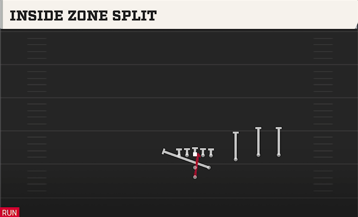 INSIDE ZONE SPLIT play diagram College Football 27