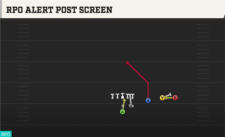 RPO ALERT POST SCREEN play diagram College Football 27