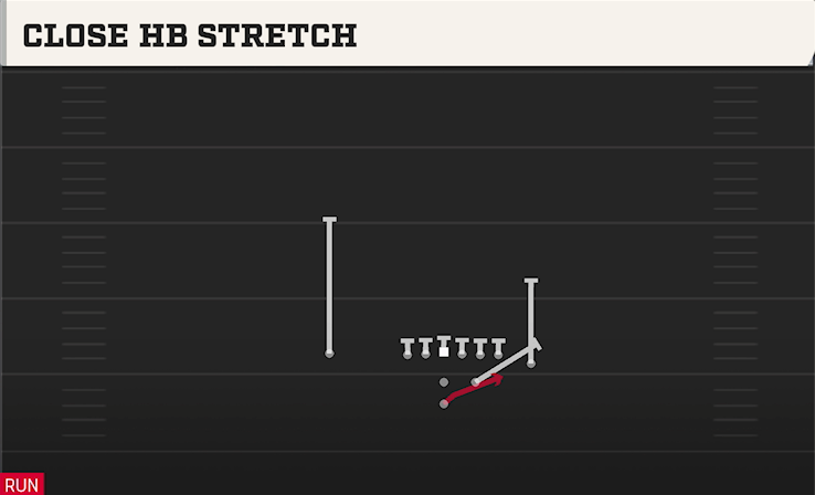 CLOSE HB STRETCH play diagram College Football 27