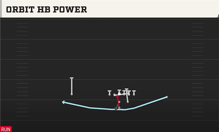 ORBIT HB POWER play diagram College Football 27