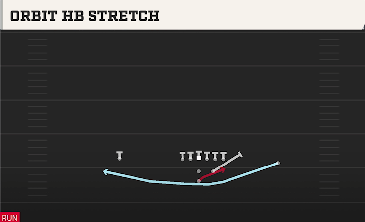 ORBIT HB STRETCH play diagram College Football 27