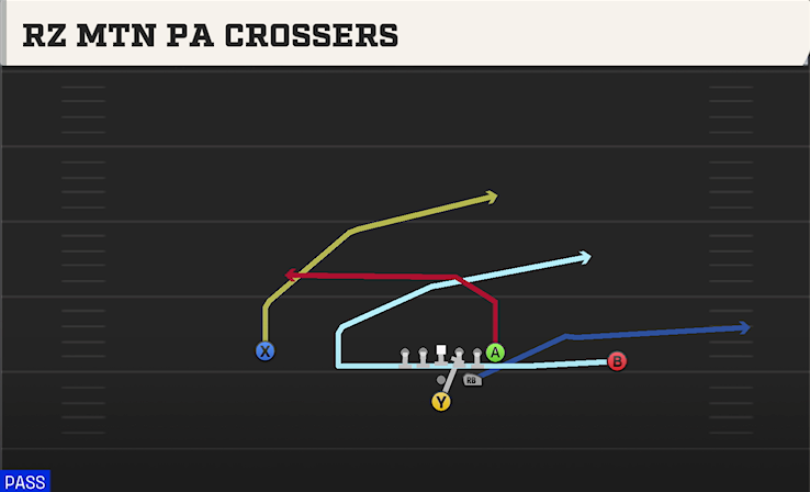 RZ MTN PA CROSSERS play diagram College Football 27