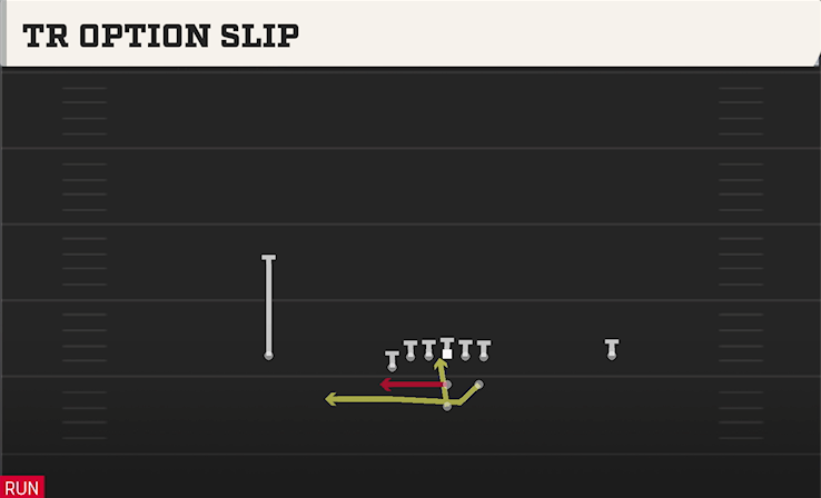 TR OPTION SLIP play diagram College Football 27