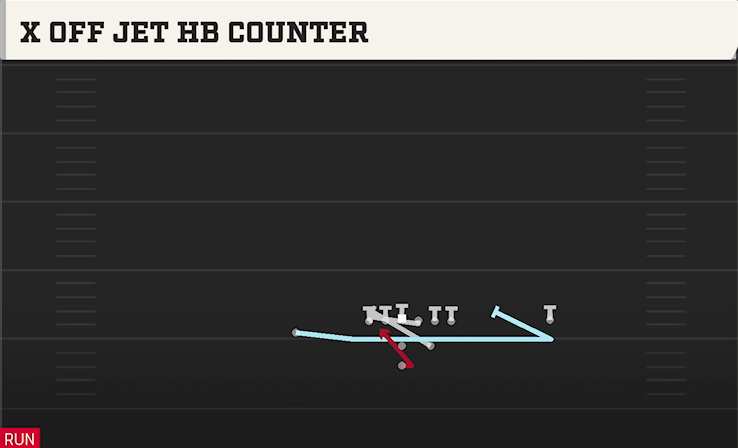 X OFF JET HB COUNTER play diagram College Football 27
