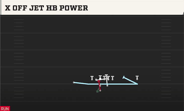 X OFF JET HB POWER play diagram College Football 27