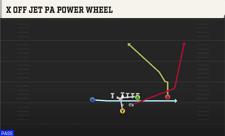 X OFF JET PA POWER WHEEL play diagram College Football 27