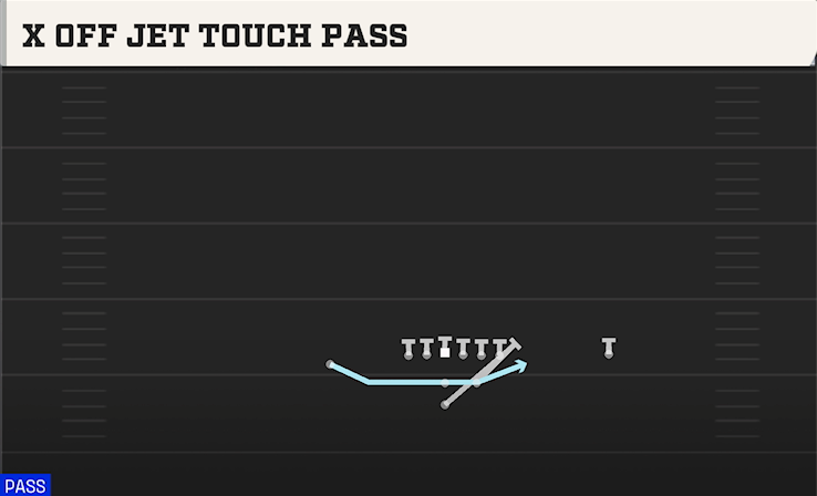 X OFF JET TOUCH PASS play diagram College Football 27
