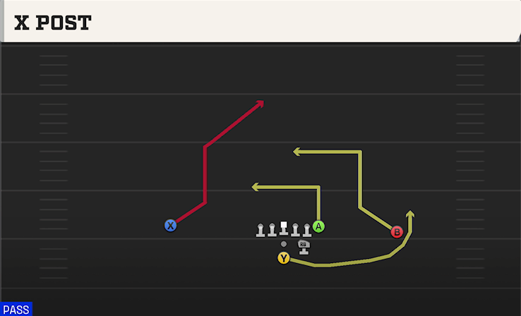 X POST play diagram College Football 27