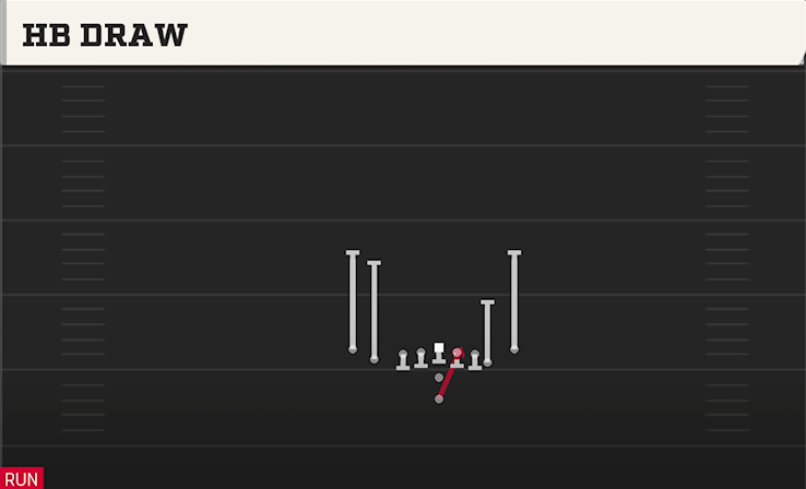 HB DRAW play diagram College Football 27
