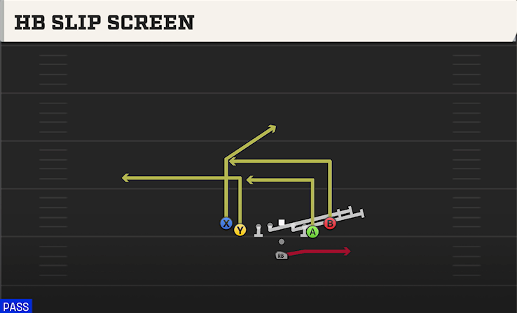 HB SLIP SCREEN play diagram College Football 27
