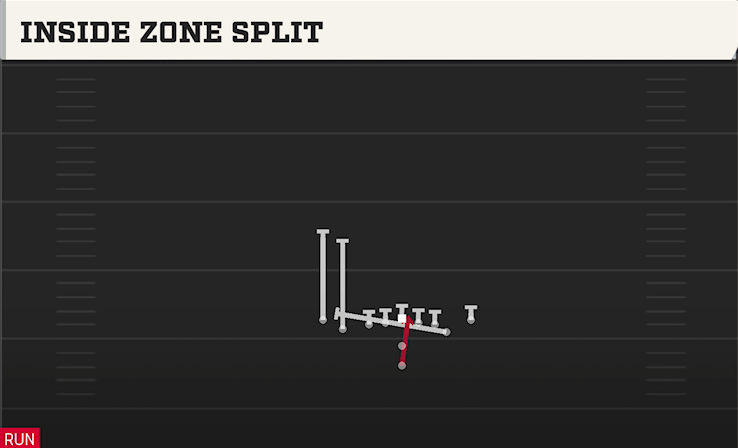 INSIDE ZONE SPLIT play diagram College Football 27