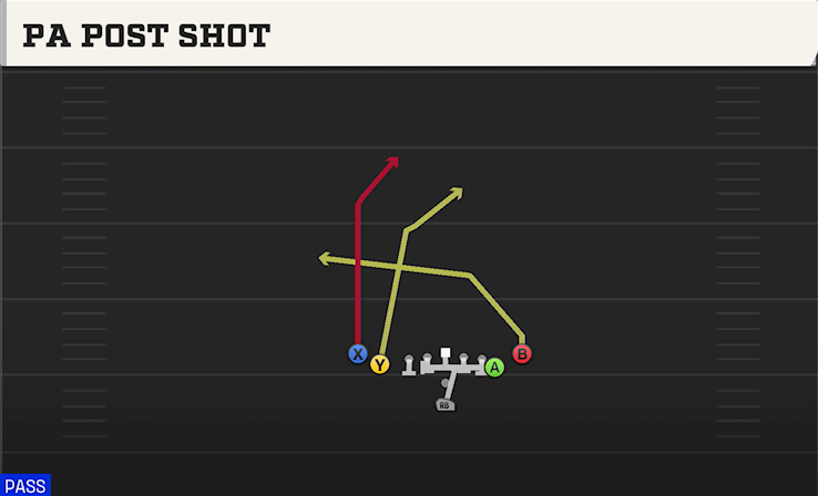 PA POST SHOT play diagram College Football 27