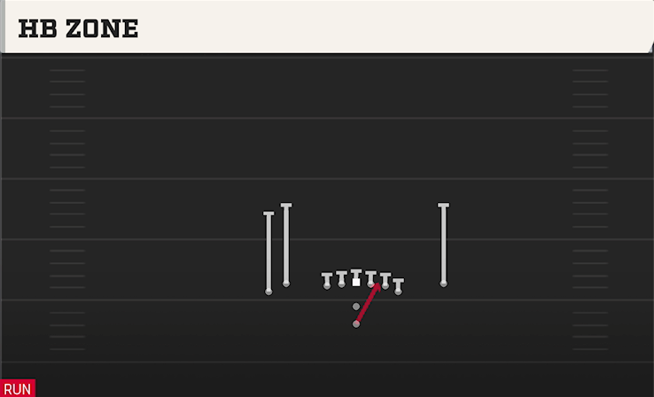 HB ZONE play diagram College Football 27