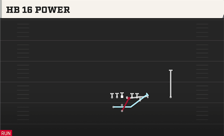 HB 16 POWER play diagram College Football 27