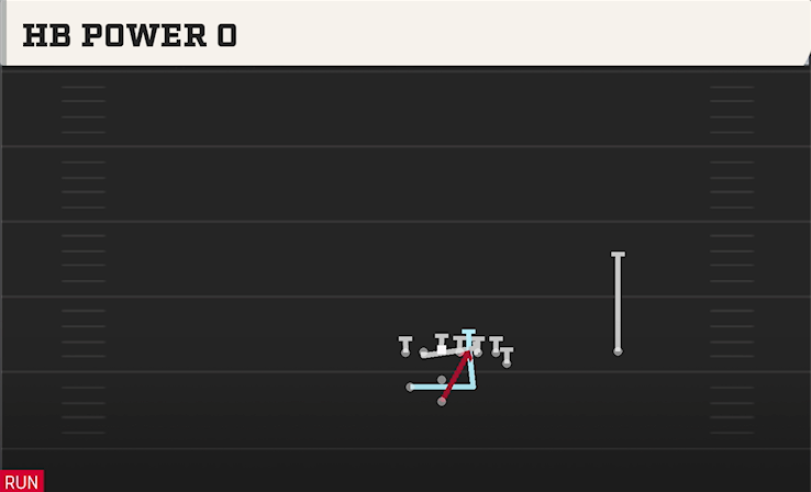 HB POWER O play diagram College Football 27