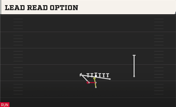 LEAD READ OPTION play diagram College Football 27