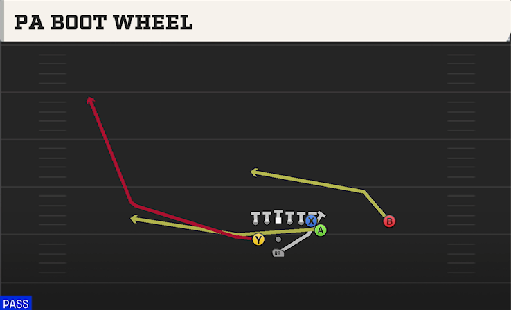 PA BOOT WHEEL play diagram College Football 27
