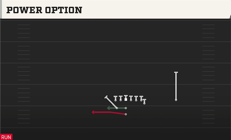 POWER OPTION play diagram College Football 27