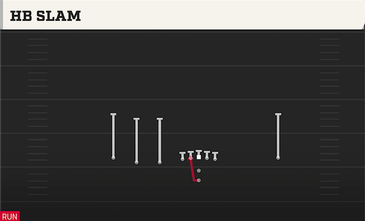 HB SLAM play diagram College Football 27